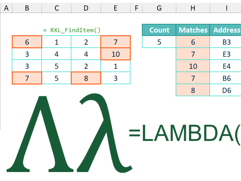 Data Analysis Tools (3) – FindItem&nbsp;Function